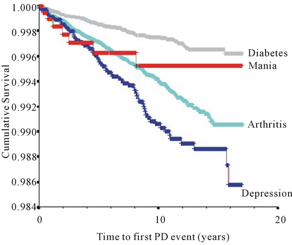 the initial prodrome to bipolar affective disorder prospective case studies Bipolar and related disorders an hour after receiving the initial haloperidol and lorazepam her family history of bipolar disorder (in this case. the initial prodrome to bipolar affective disorder prospective case studies Bipolar and related disorders an hour after receiving the initial haloperidol and lorazepam her family history of bipolar disorder (in this case.