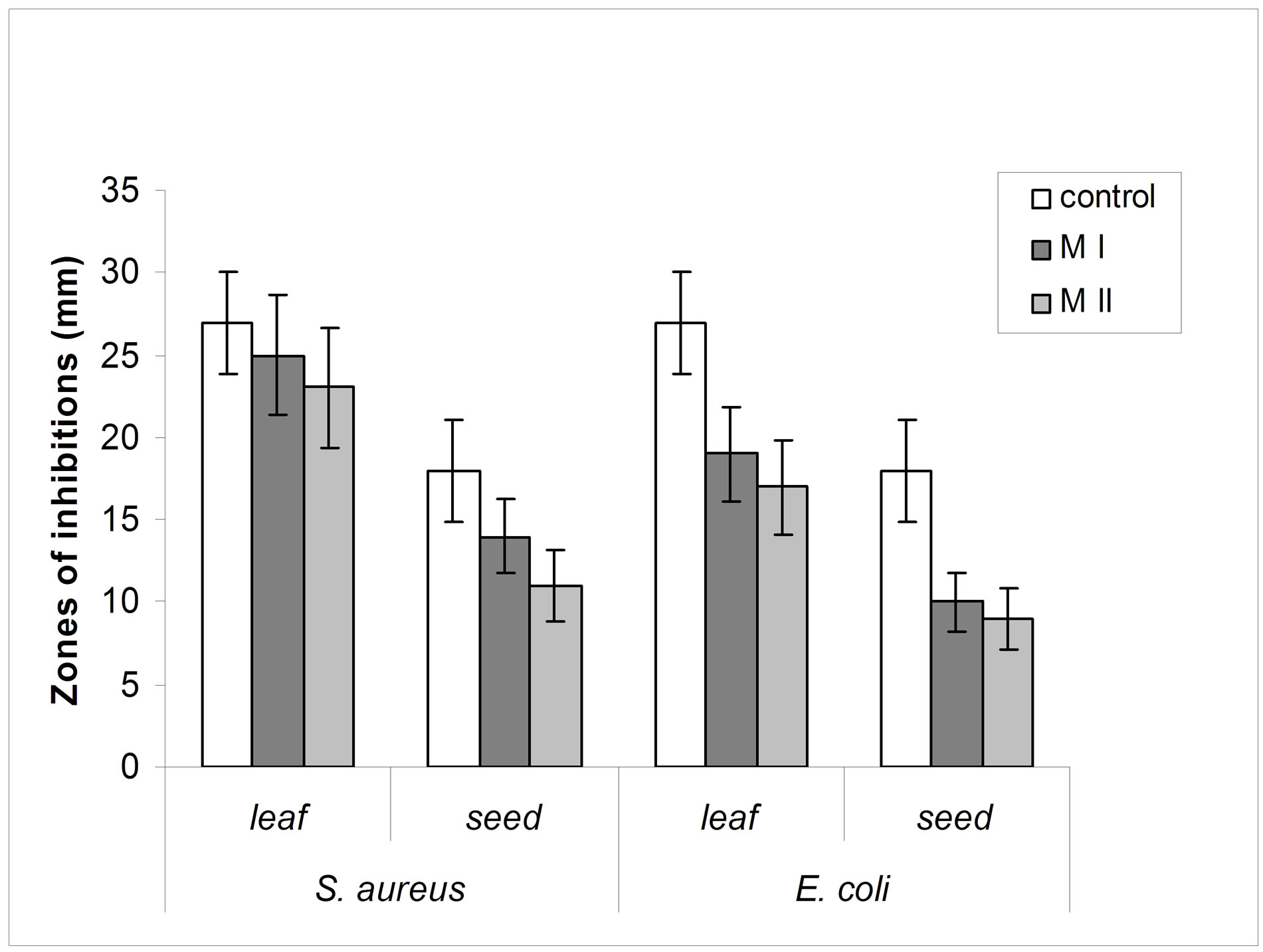 phytochemical analysis of amaranthus viridis l Phytochemical analysis was done to detect the presence of secondary metabolites such as alkaloid, tannins, saponins, resins, flavonoids, steroid, glycosides and terpenoids. phytochemical analysis of amaranthus viridis l Phytochemical analysis was done to detect the presence of secondary metabolites such as alkaloid, tannins, saponins, resins, flavonoids, steroid, glycosides and terpenoids.