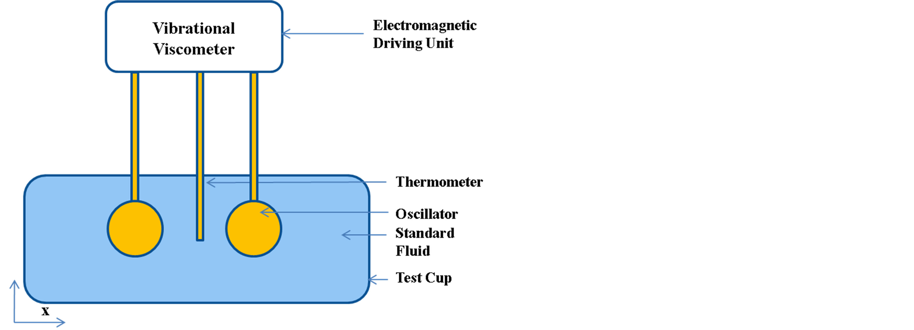Inline Water Heater >> Effect of Thermal Convection on Viscosity Measurement in ... Inline Water Heater >> Effect of Thermal Convection on Viscosity Measurement in ...