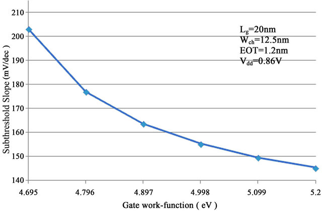 Increased Sensitivity Due To Synthroid