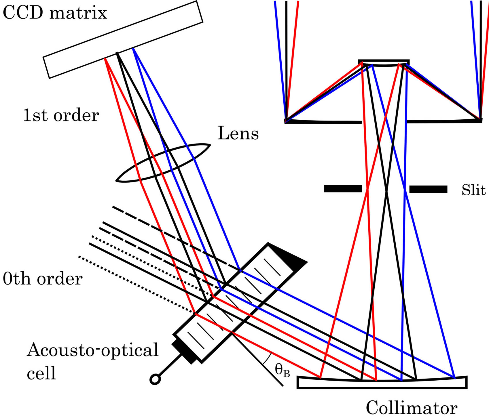 Optical Spectrometer with AcoustoOptical Dynamic Grating for Guillermo