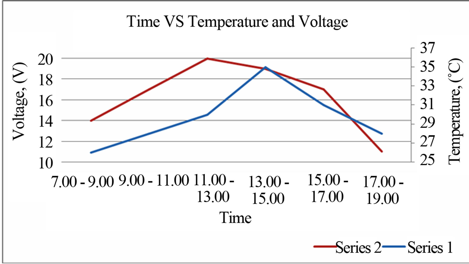 PV Panel output voltage shadow effect? Victron Energy