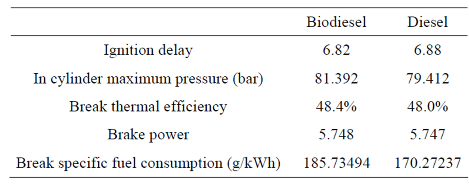 biodiesel thesis biodiesel thesis