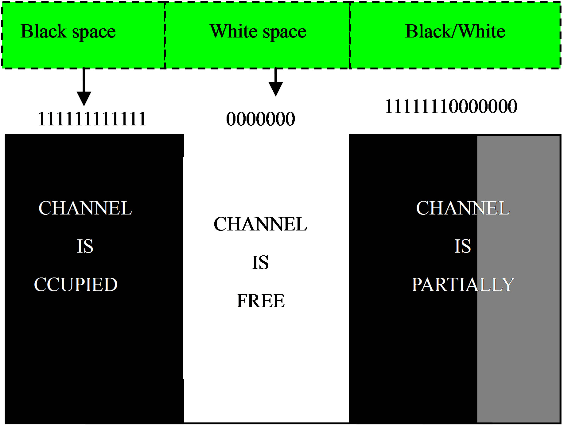 Cognitive radio networks phd thesis