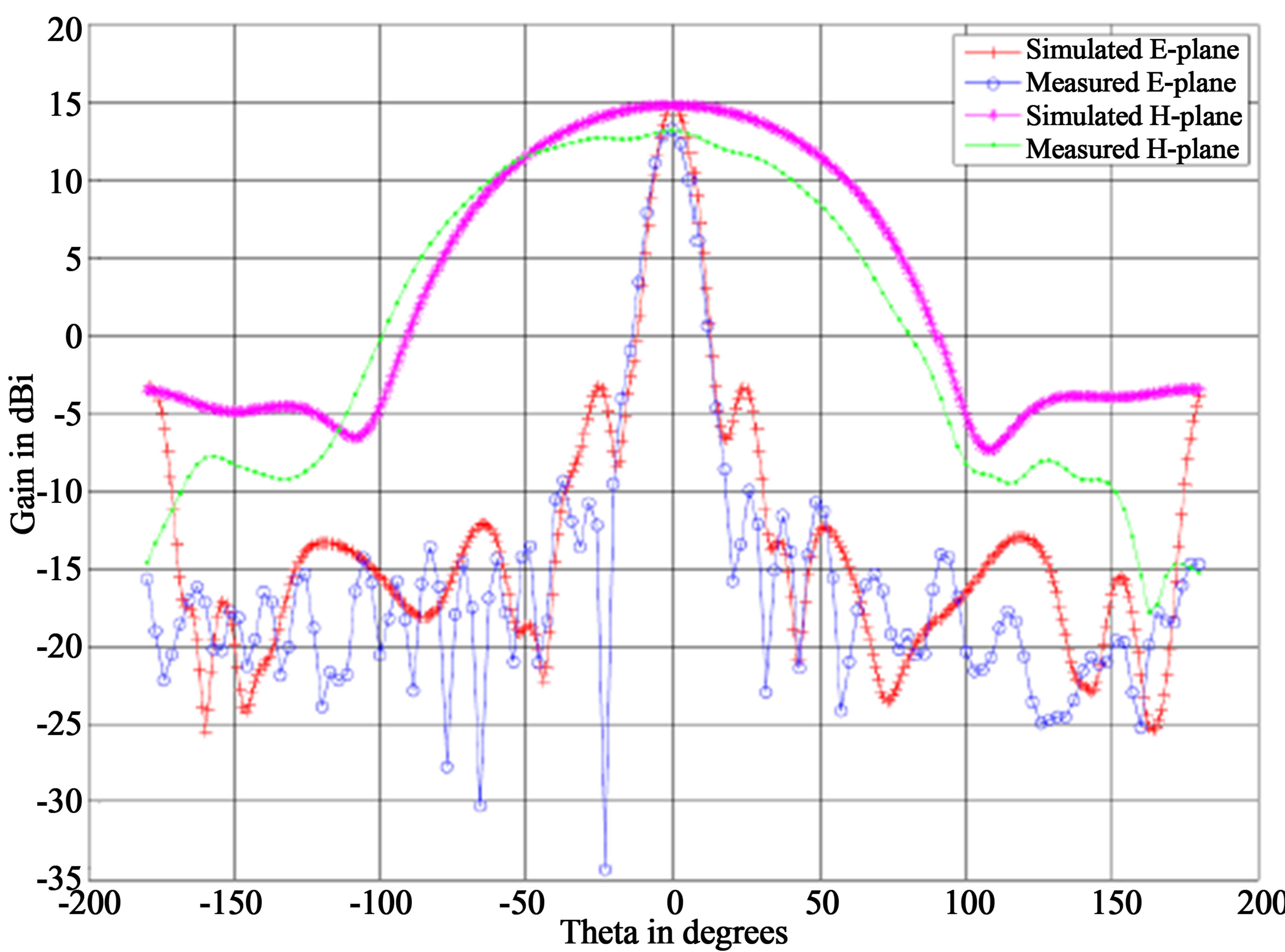 plane divider e power Printed Array Antennas of On Design the Planar Dipole