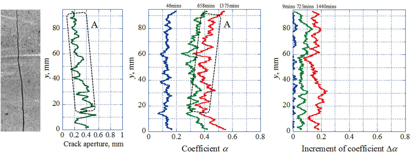 shop Multiple Objective Decision Making — Methods and Applications: A State