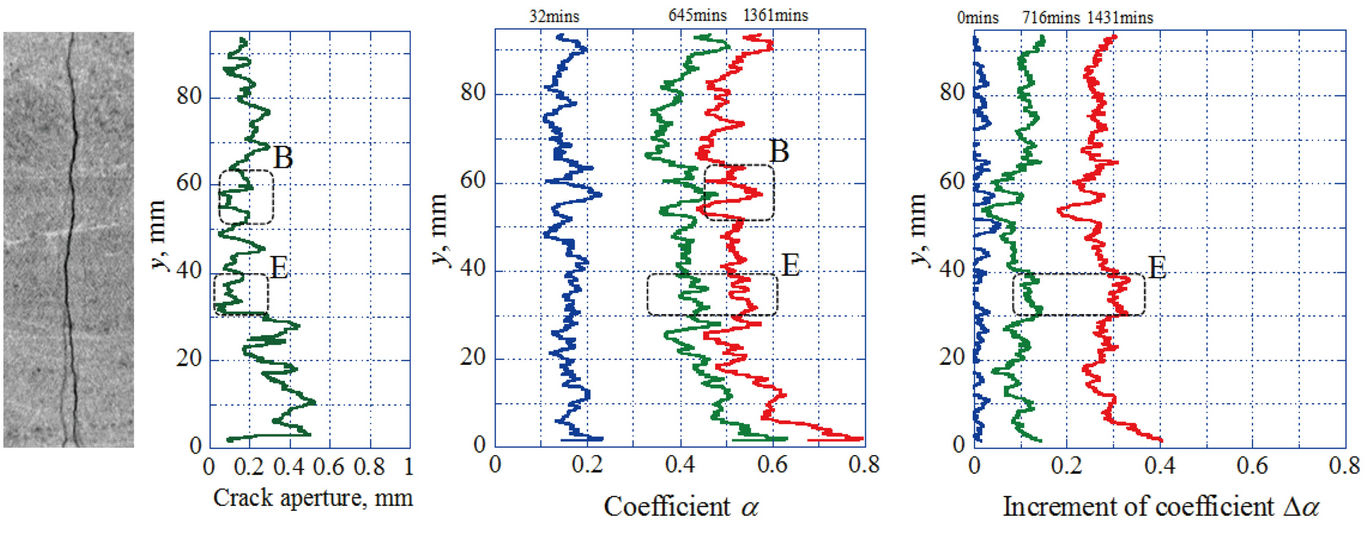 download introductory titrimetric and gravimetric