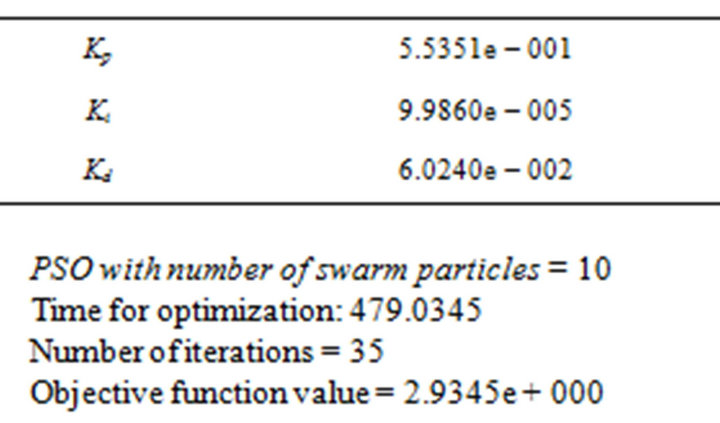 m.tech thesis on particle swarm optimization m.tech thesis on particle swarm optimization