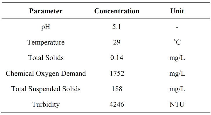 Is Colloidal Silicon Dioxide A Natural Resource Is Colloidal Silicon Dioxide A Natural Resource