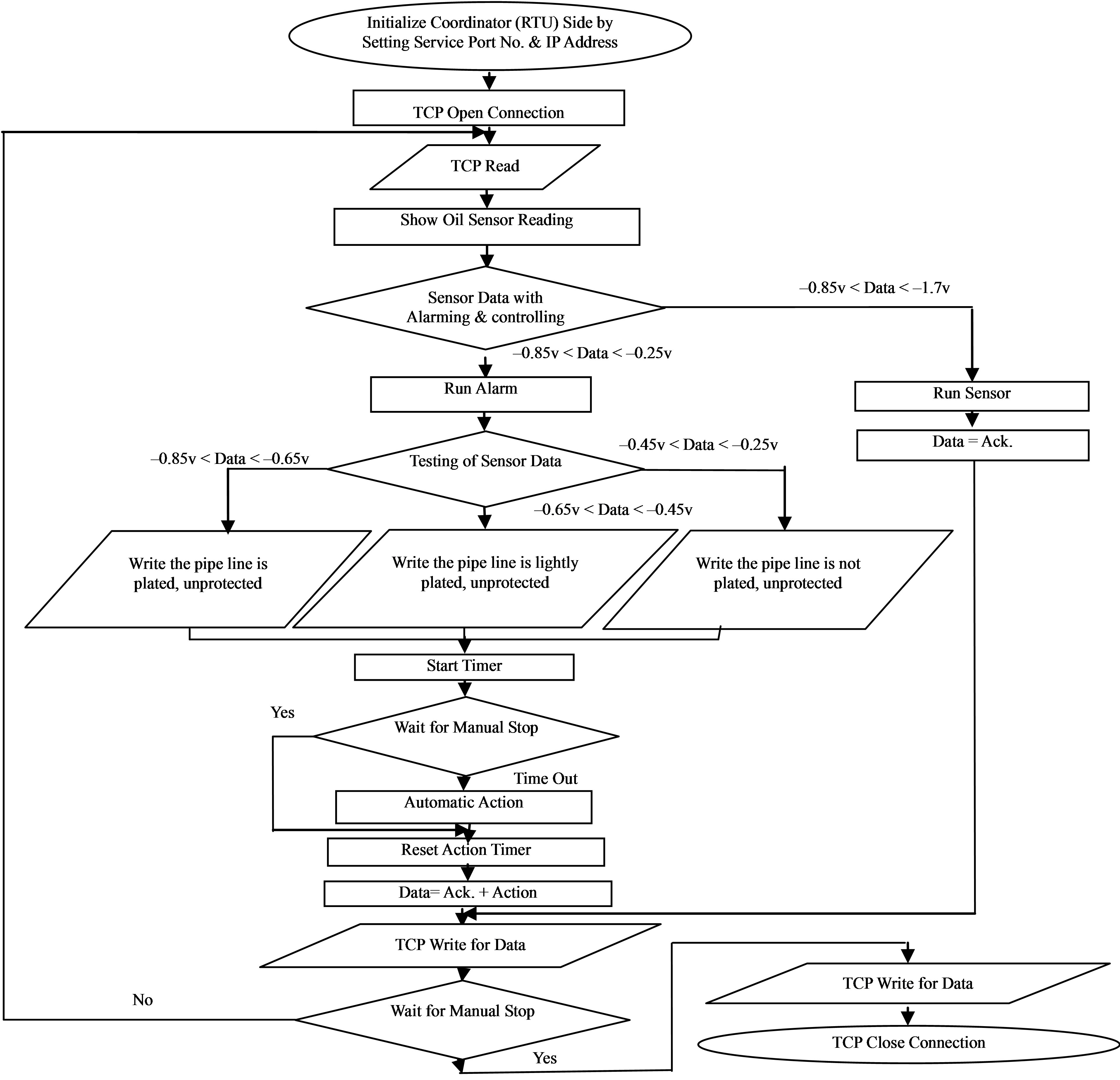 Phd thesis on wireless sensor network kit