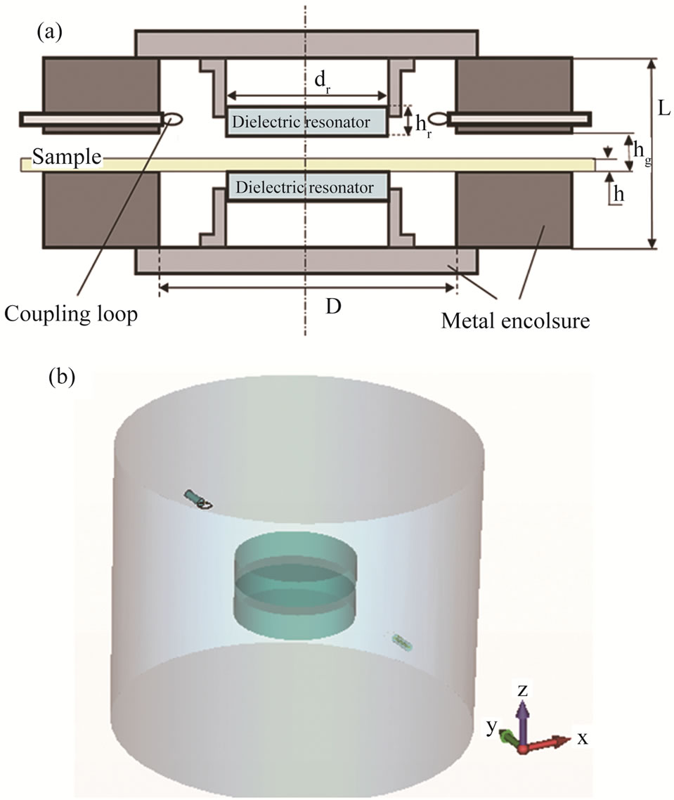Effect of Cavity Dimensions on TE 01δ Mode Resonance in SplitPost