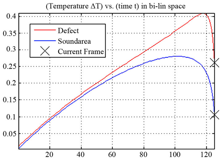 signal to noise ratio calculation pdf