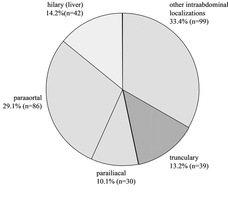 sonographically guided lymph node biopsy: complication rates
