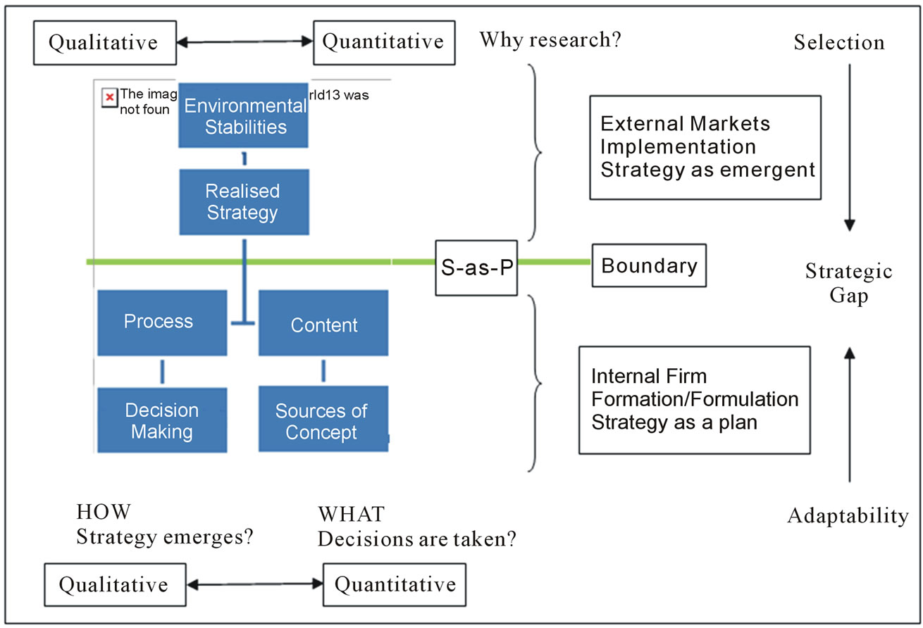 Henry mintzberg the strategy process pdf