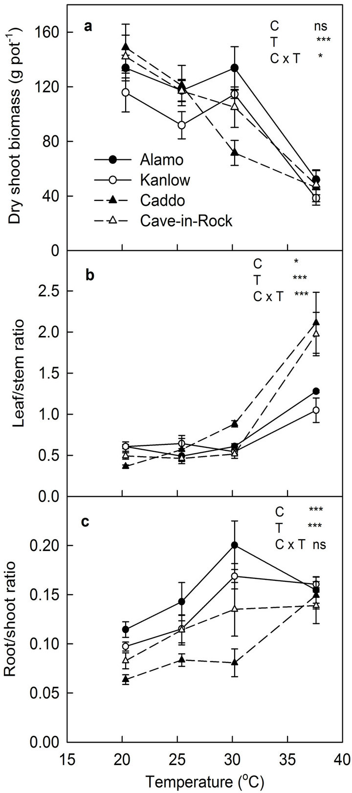 growth and yield response of chinese Growth and yield response of maize (zea mays l) to different rates of nitrogen and phosphorus fertilizers in southern nigeria. growth and yield response of chinese Growth and yield response of maize (zea mays l) to different rates of nitrogen and phosphorus fertilizers in southern nigeria.