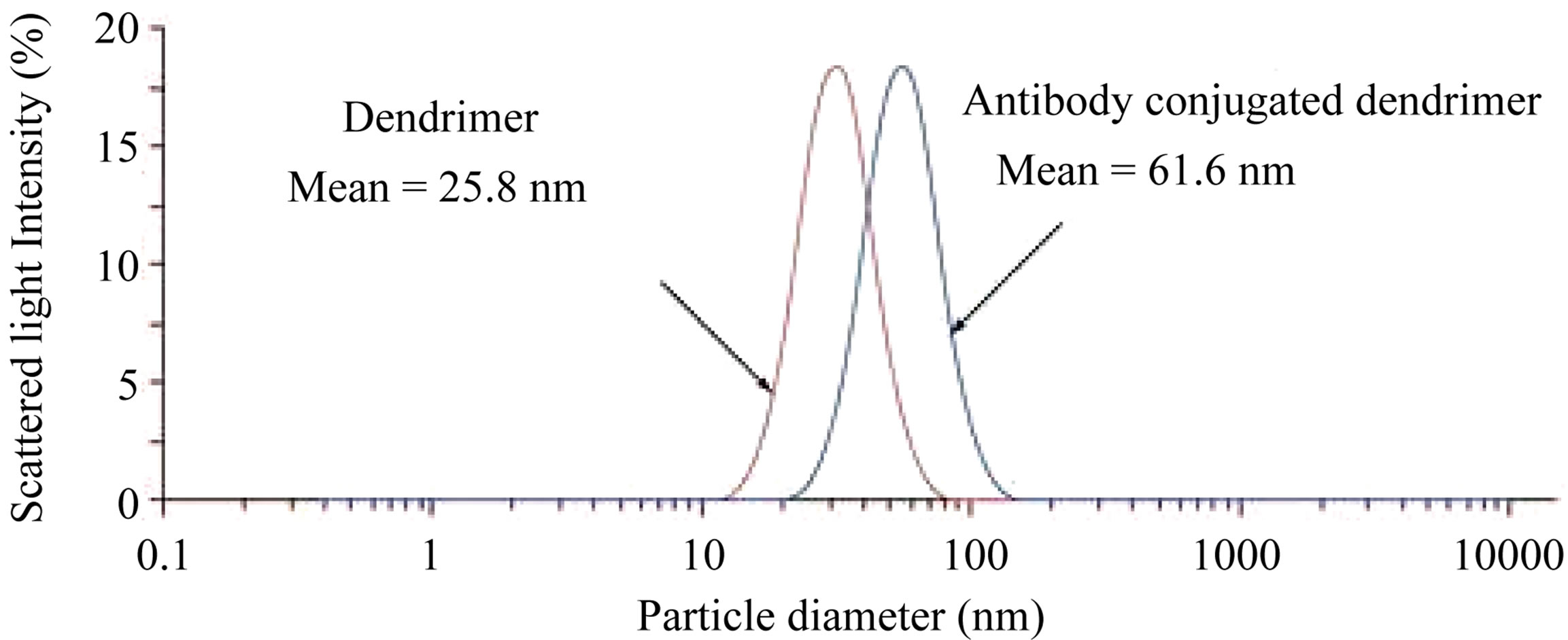thesis anticancer agents thesis anticancer agents