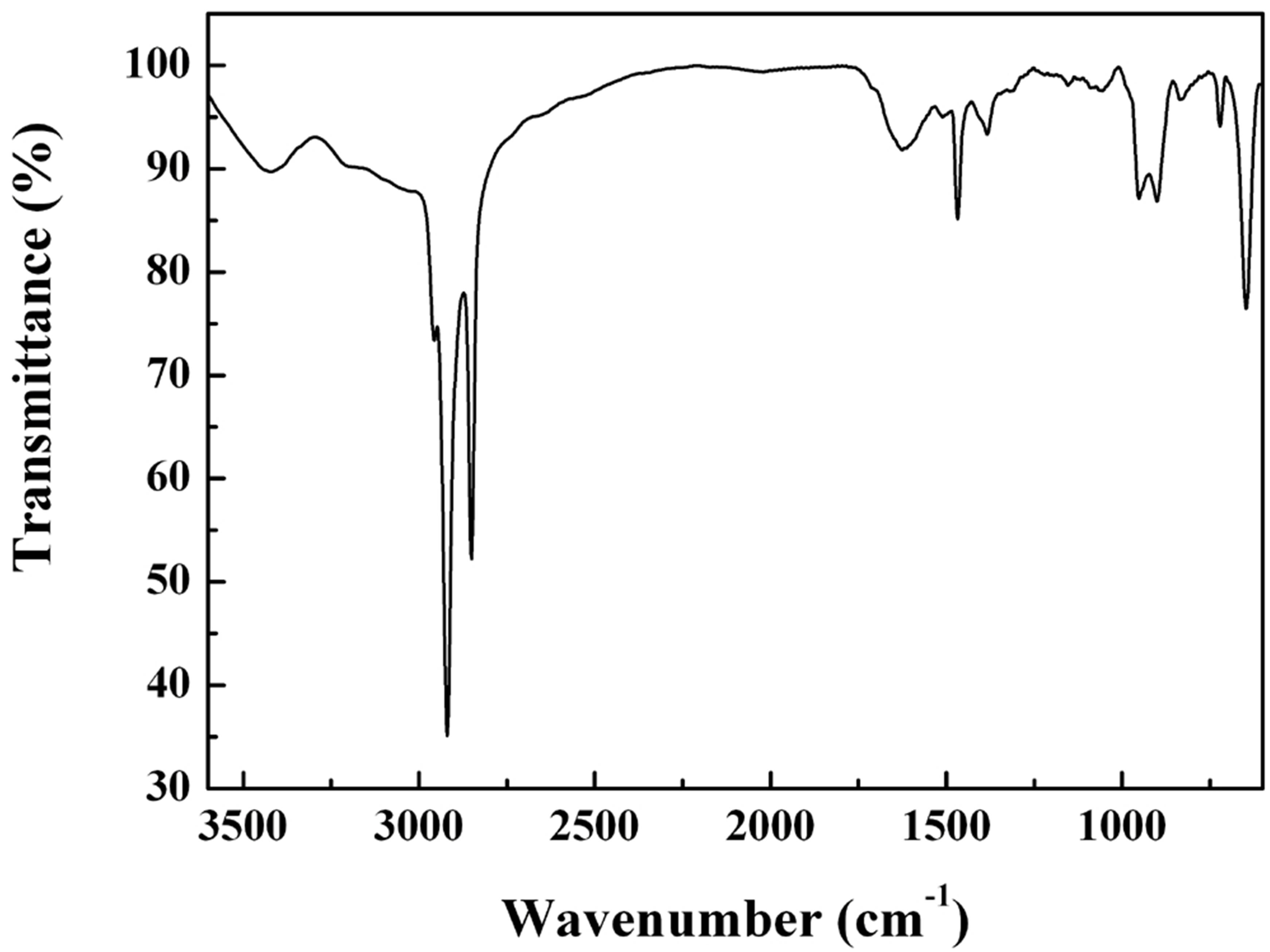 A Crystalline Material Made from Oxidation of Vanadium Nitride via Foam