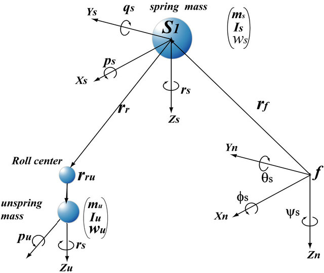 sprung and unsprung mass of a vehicle pdf
