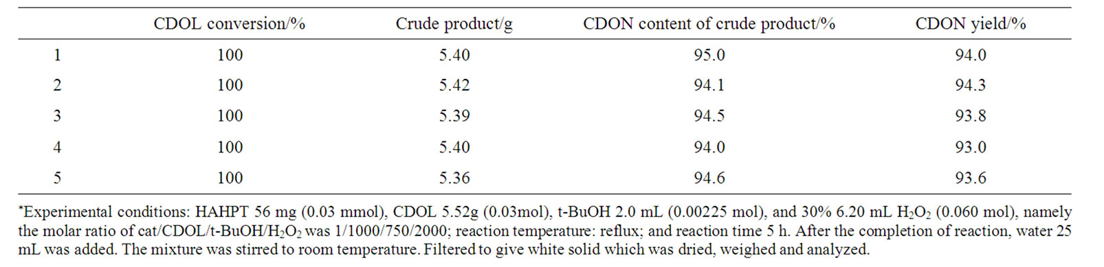 oxidation of cyclododecanol to cyclododecanone Oxidation of cyclohexanol to cyclohexanone history and application: oxidation reactions are incredibly important in the chemical and biochemical sciences. oxidation of cyclododecanol to cyclododecanone Oxidation of cyclohexanol to cyclohexanone history and application: oxidation reactions are incredibly important in the chemical and biochemical sciences.
