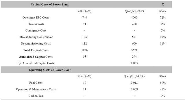 Power plant with cogeneration thesis