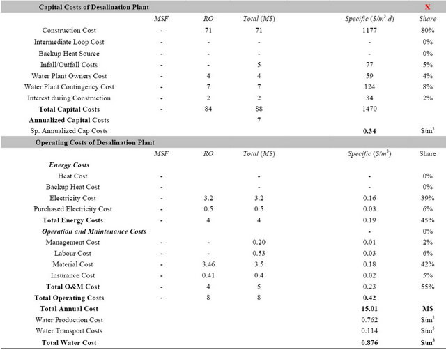 Power plant with cogeneration thesis