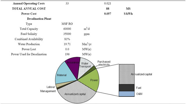Power plant with cogeneration thesis