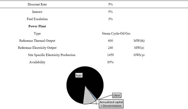 Power plant with cogeneration thesis