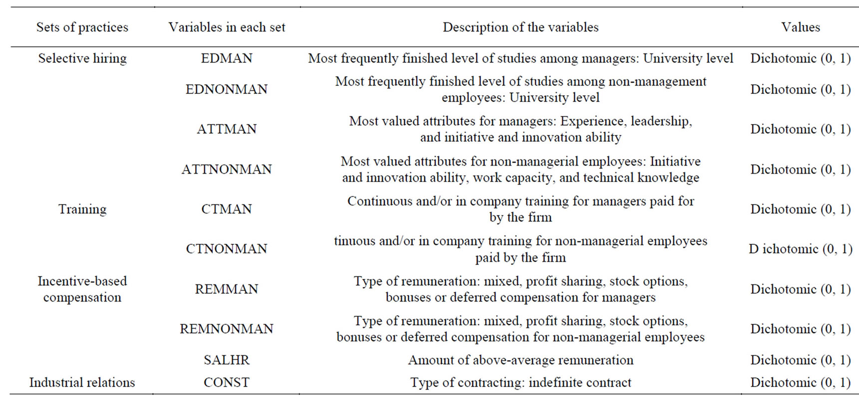 Stock options and firm performance new evidence from the french market