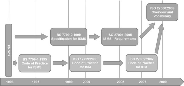 iso 27002 pdf free