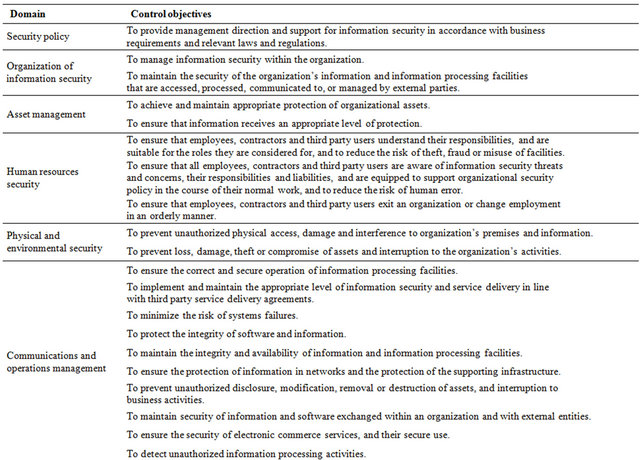 ISO/IEC 27000 27001 and 27002 for Information Security Management