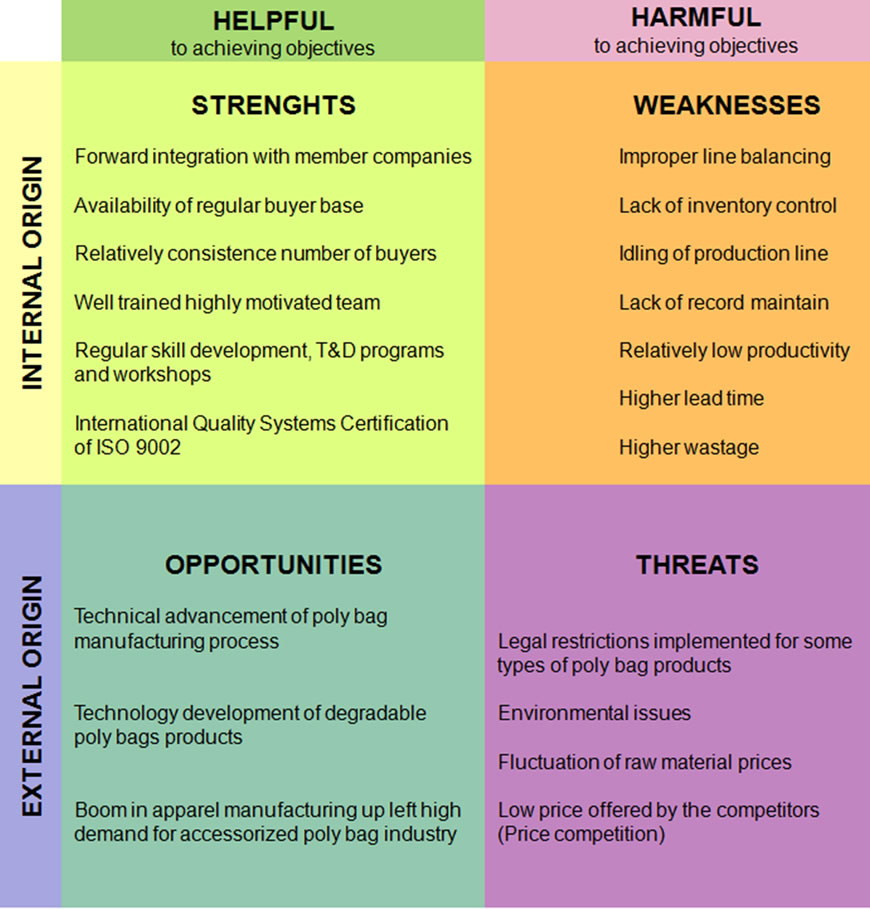 Hansen Mechanical Contractors Swot Analysis