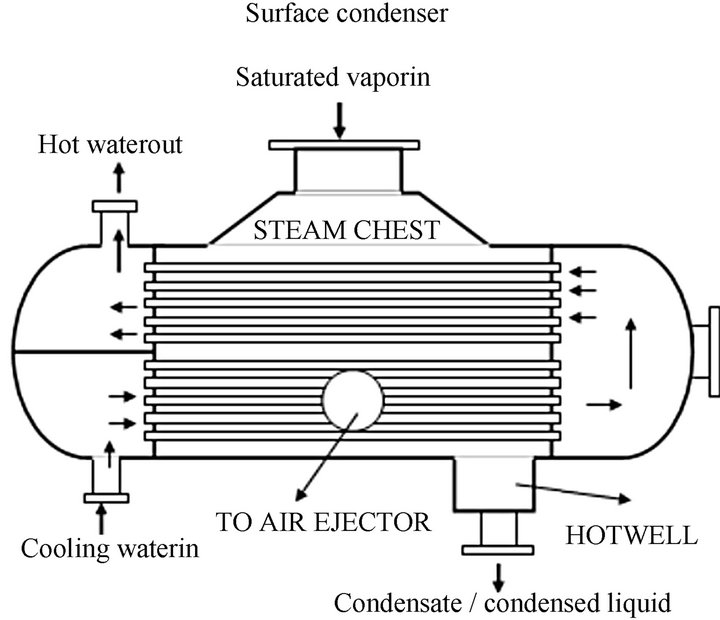 Effort Estimation For Design Activity In Power Plant Equipments