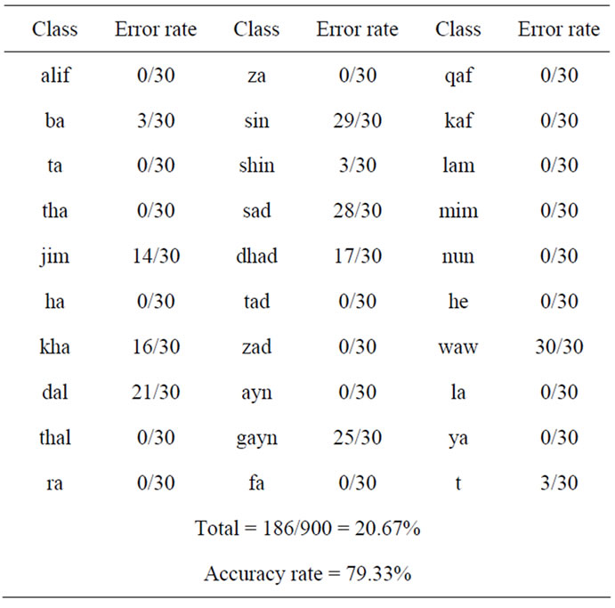 Probabilistic neural network thesis