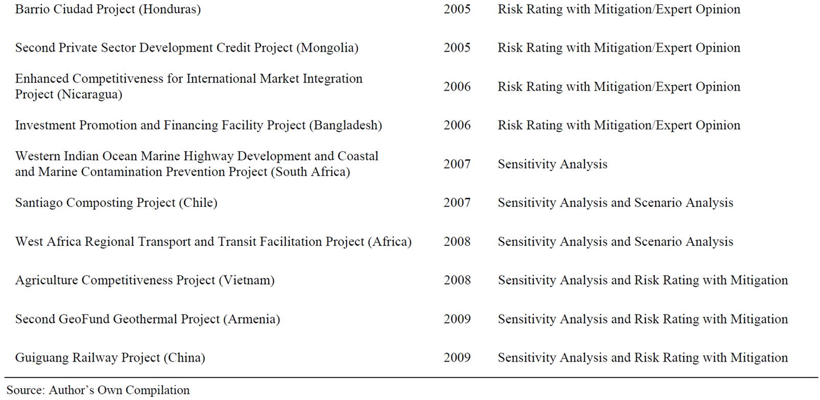 impact assessment and project appraisal pdf