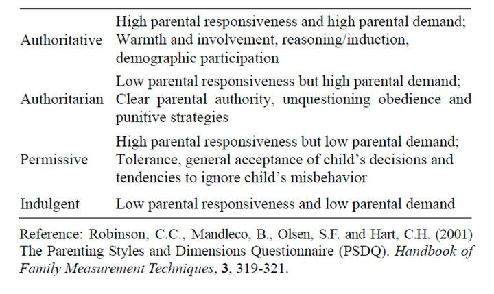 Parenting style classification essay