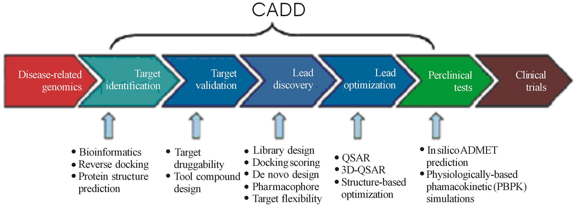 Computer aided design research papers