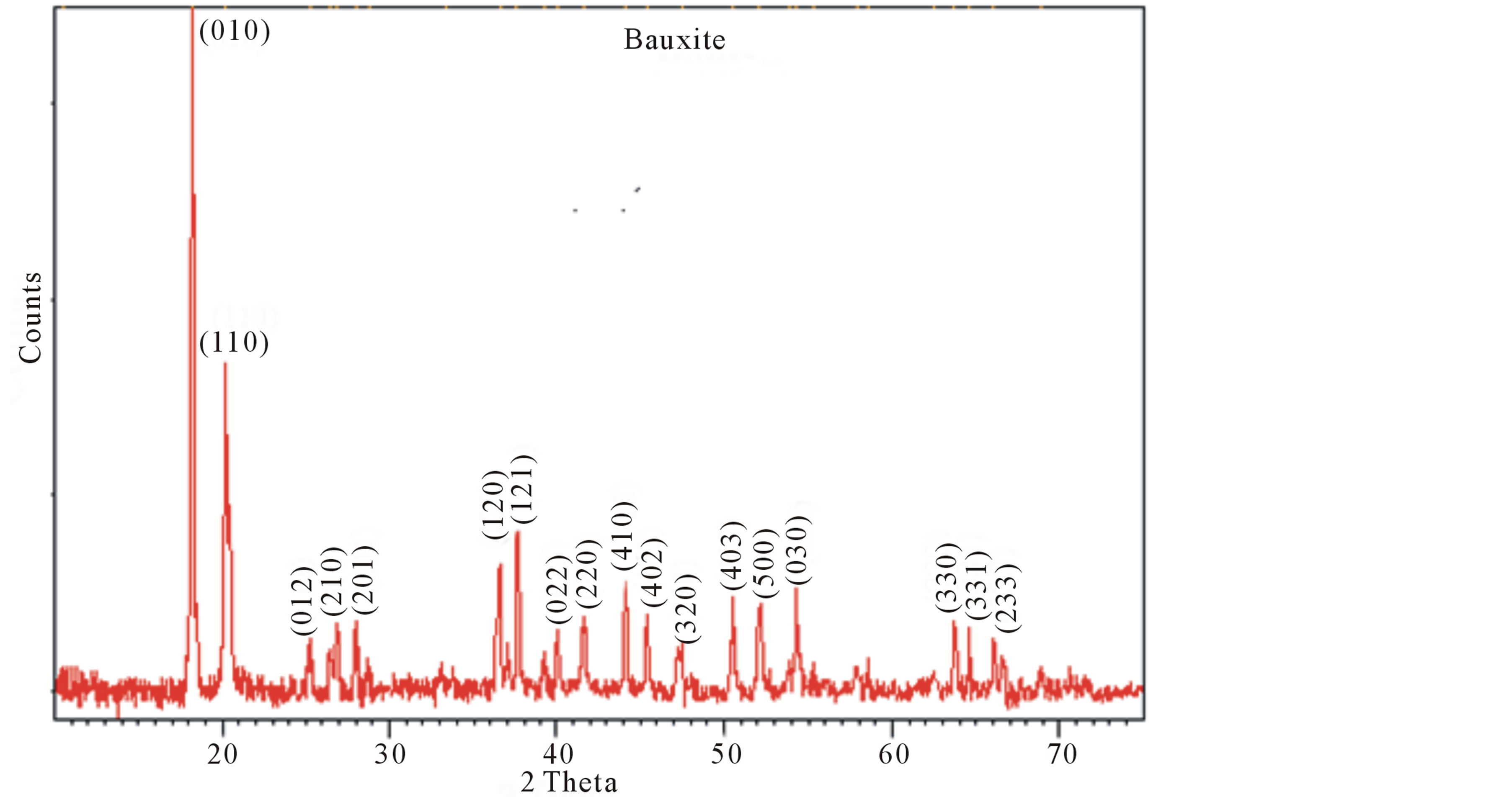 Xrd Pattern Of Gibbsite | x ray diffraction electron paramagnetic resonance and Xrd Pattern Of Gibbsite | x ray diffraction electron paramagnetic resonance and