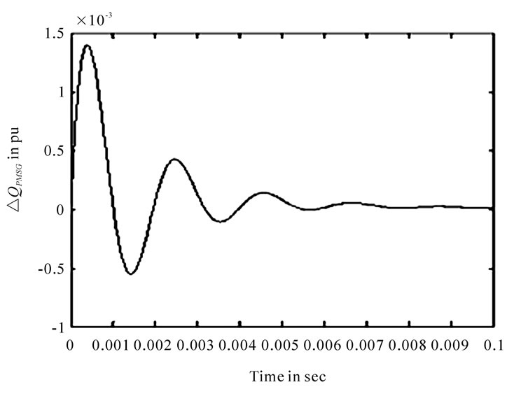 statcom thesis statcom thesis