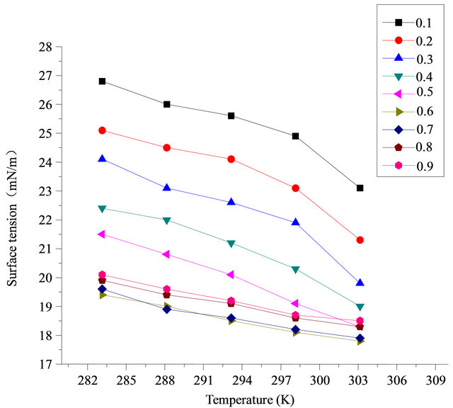 effect of temperature and sds concentration Ebscohost serves thousands of libraries with premium essays, articles and other content including temperature effect on the nanostructure of sds micelles in water. effect of temperature and sds concentration Ebscohost serves thousands of libraries with premium essays, articles and other content including temperature effect on the nanostructure of sds micelles in water.