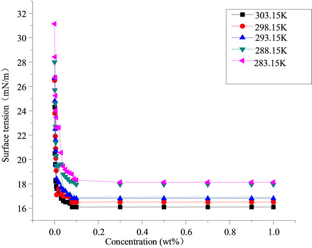 effect of temperature and sds concentration Ebscohost serves thousands of libraries with premium essays, articles and other content including temperature effect on the nanostructure of sds micelles in water. effect of temperature and sds concentration Ebscohost serves thousands of libraries with premium essays, articles and other content including temperature effect on the nanostructure of sds micelles in water.
