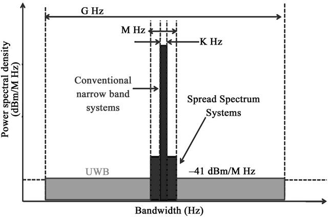 phd thesis on uwb antenna (2014) design and analysis of microstrip antenna for uwb applications mtech thesis. phd thesis on uwb antenna (2014) design and analysis of microstrip antenna for uwb applications mtech thesis.