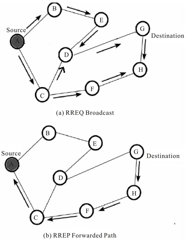 Leach protocol thesis