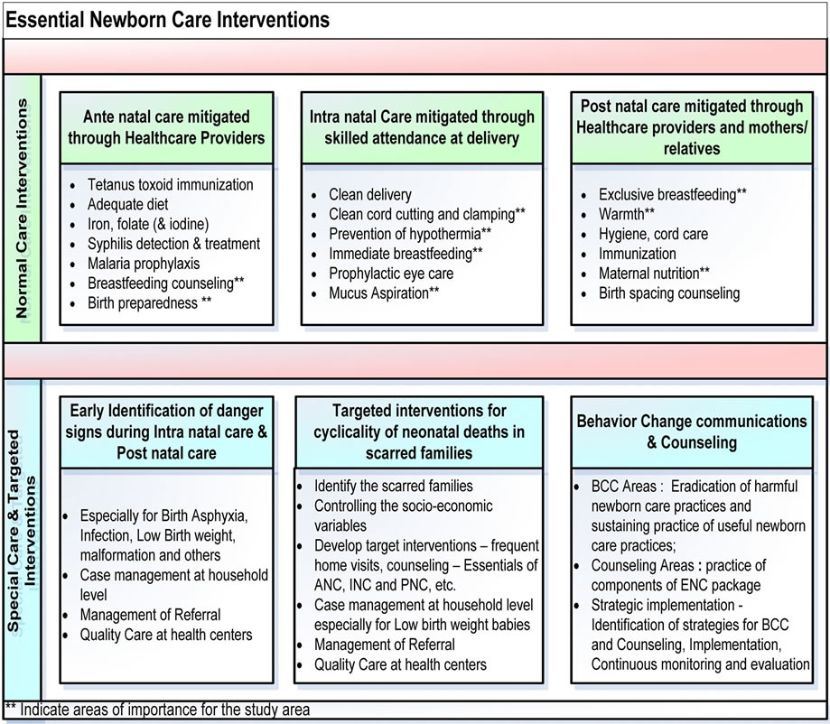 Newborn Baby Diagnosis