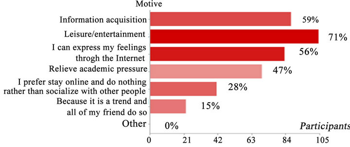 causes of internet addiction pdf