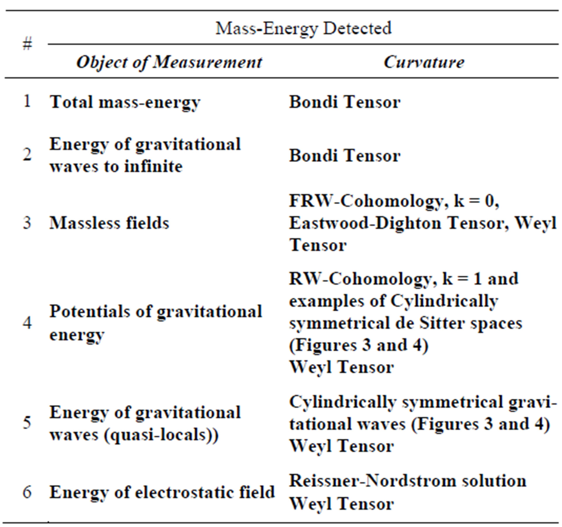 Dissertation abstracts online geophysics