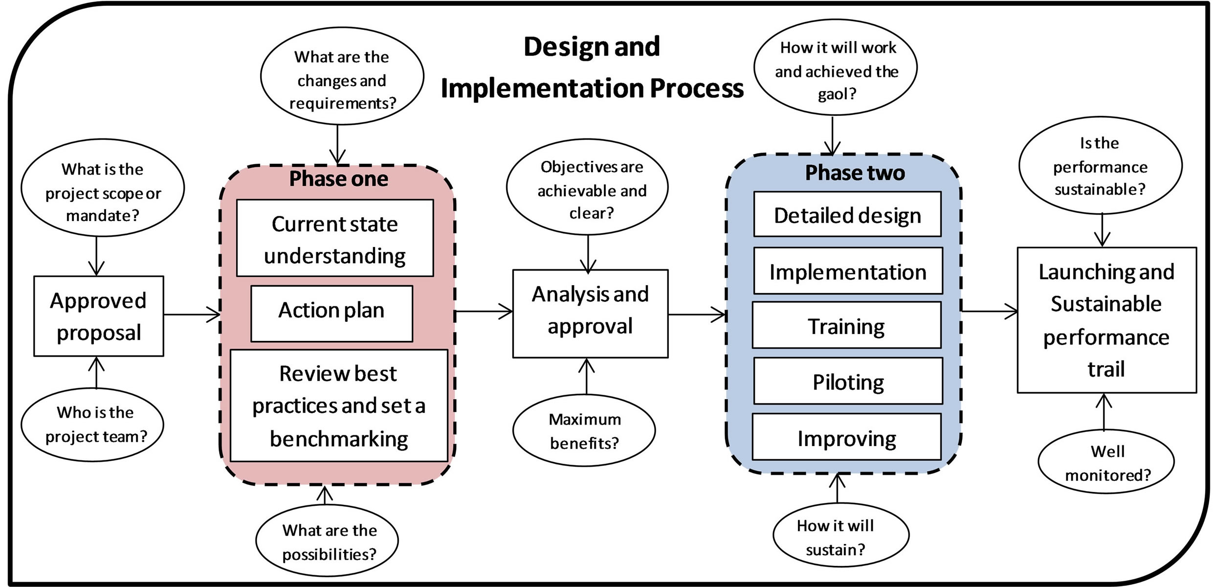 Crm Case Study Toy R Us 19