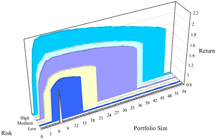 stochastic portfolio theory optimization and the In the previous chapters we have seen a number of theoretical applications of stochastic portfolio theory in this chapter we shall consider some practical applications as a first application, we show how the first-order model can be used in portfolio optimization next, we discuss a passive. stochastic portfolio theory optimization and the In the previous chapters we have seen a number of theoretical applications of stochastic portfolio theory in this chapter we shall consider some practical applications as a first application, we show how the first-order model can be used in portfolio optimization next, we discuss a passive.
