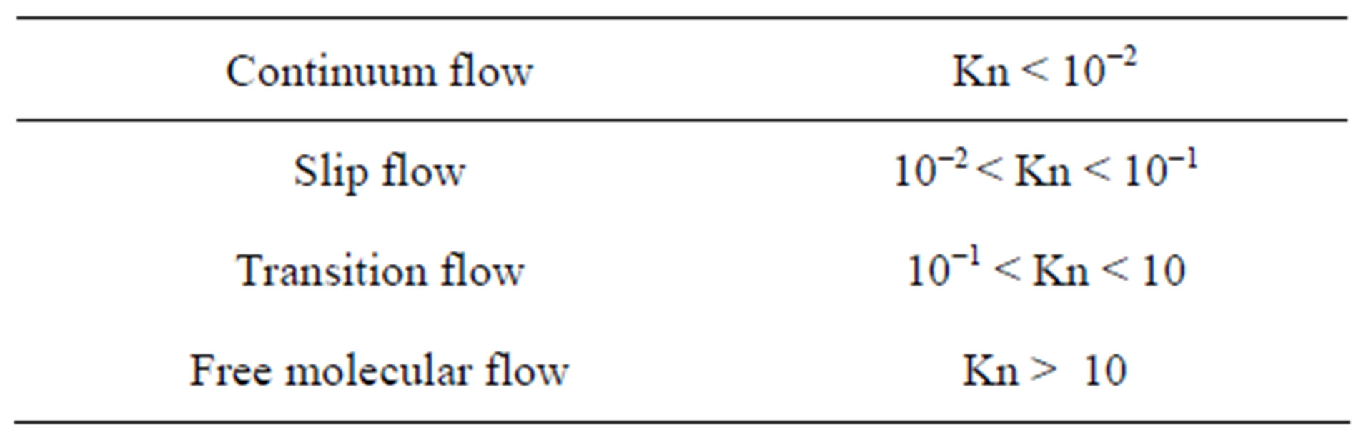 Lattice Boltzmann Simulations in the Slip and Transition Flow Regime with the Peano Framework