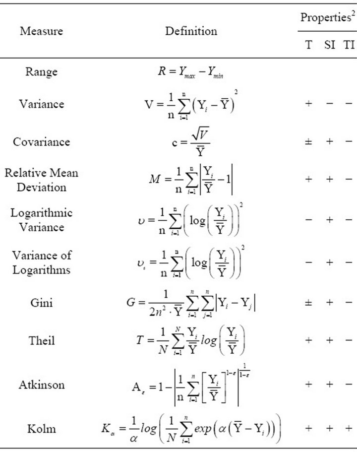 Aversive control strategy