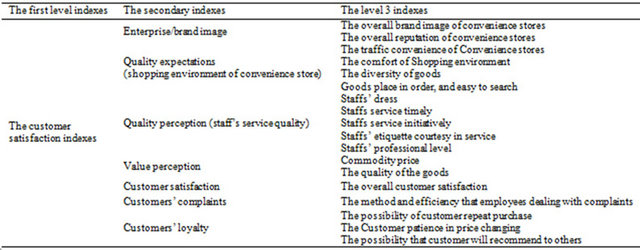 customer satisfaction related literature